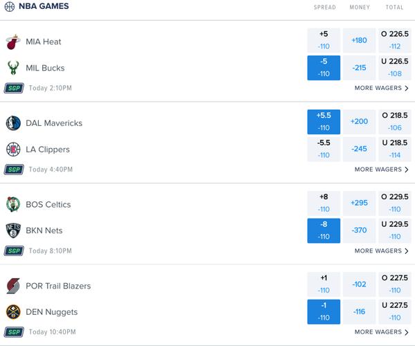 Fresh NBA Playoff Predictions and Championship Odds 
