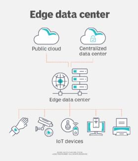 Some Organizations Find On-Premises Data Center Tech Is the Right Call 