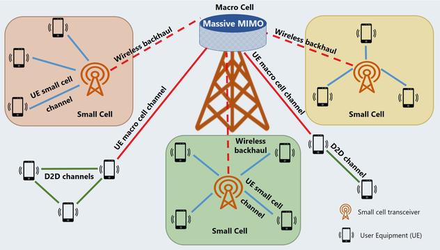 Advanced antenna systems for 5G networks 