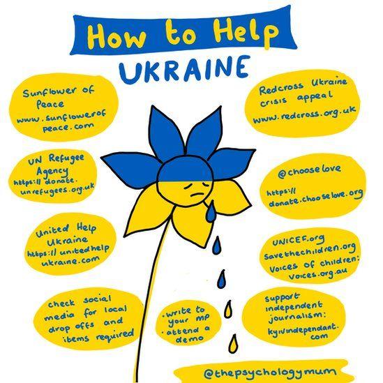 Ukraine conflict: How you can help locally