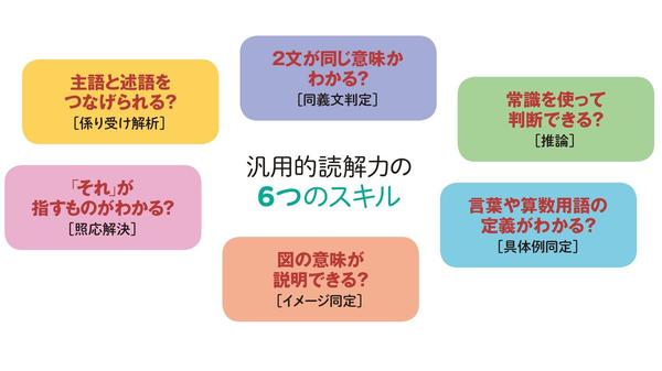 ｢9割が教科書を読めていない｣私立文系しか行けない子供たちの末路 文系の仕事はますます稼げなくなる