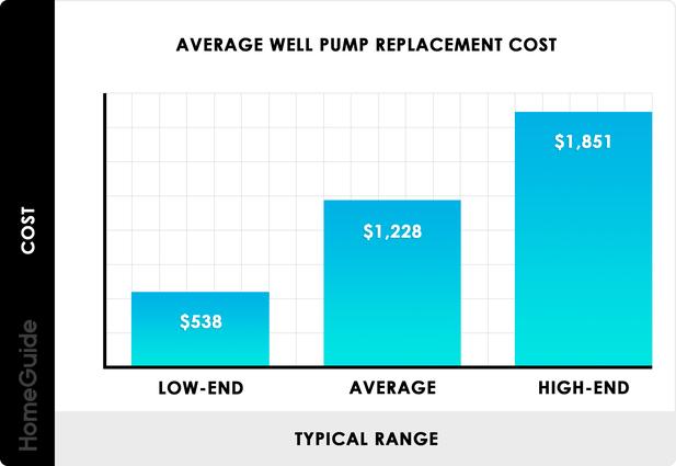 DIY Homestead Well Pump Replacement, EVERYTHING You Need to Know About a Well System! Subscribe Today - Pay Now & Save 64% Off the Cover Price 