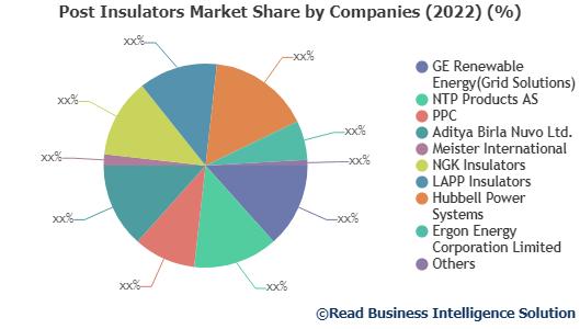 Global Bar and Prep Faucet Market 2022 by Industry Analysis, Growth Opportunity, Future and Forecast to 2028 