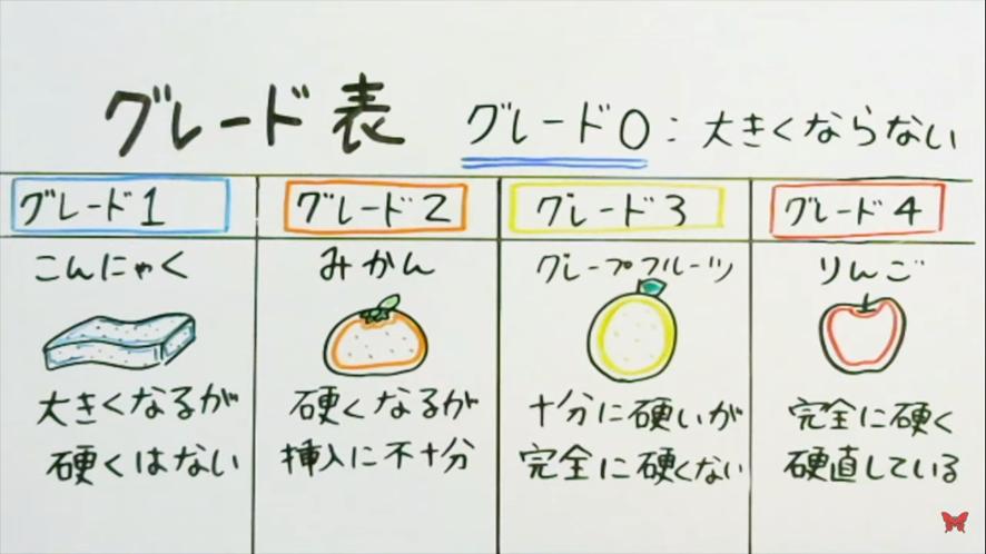 ED （勃起不全・勃起障害）セルフチェック ― マスターベーション時に簡単に確認できる勃起の硬さ 