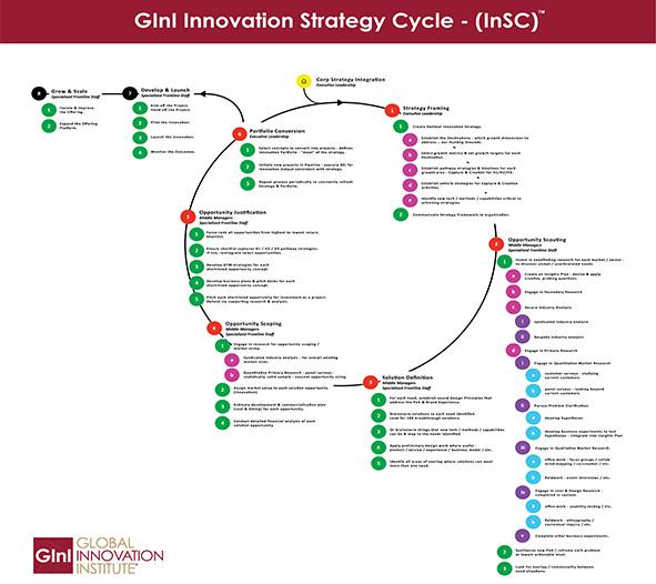 INSC: Useful Resources 