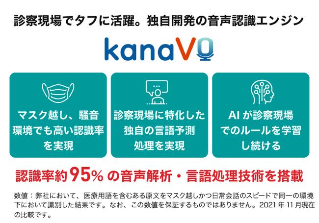 〈「すごいベンチャー100」選出企業登場〉これからの電子カルテ入力は“声”だけで行う時代。認識率約95％の超高性能AIエンジンが医師の「秘書」になる！