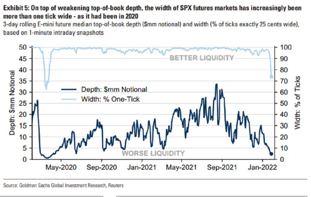 Compared to US stock market confusion, optional dealers rush hedging