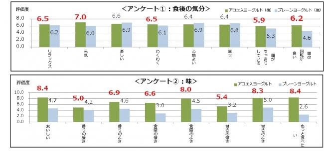 ～受験シーズン到来！～受験生活をサポートするアロエによる脳活性化&免疫調整効果 集中力アップと風邪予防 タブルのチカラで受験生を応援！ 企業リリース | 日刊工業新聞 電子版