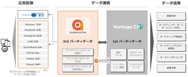 エクストリーム ネットワークス、クラウドネットワークキングセキュリティの新基準を打ち立て、顧客データとプライバシー保護を促進 企業リリース | 日刊工業新聞 電子版