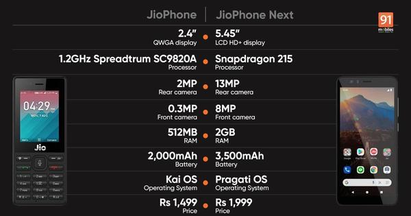 Jio Phone vs Jio Phone Next: which affordable Jio Phone should you buy? 