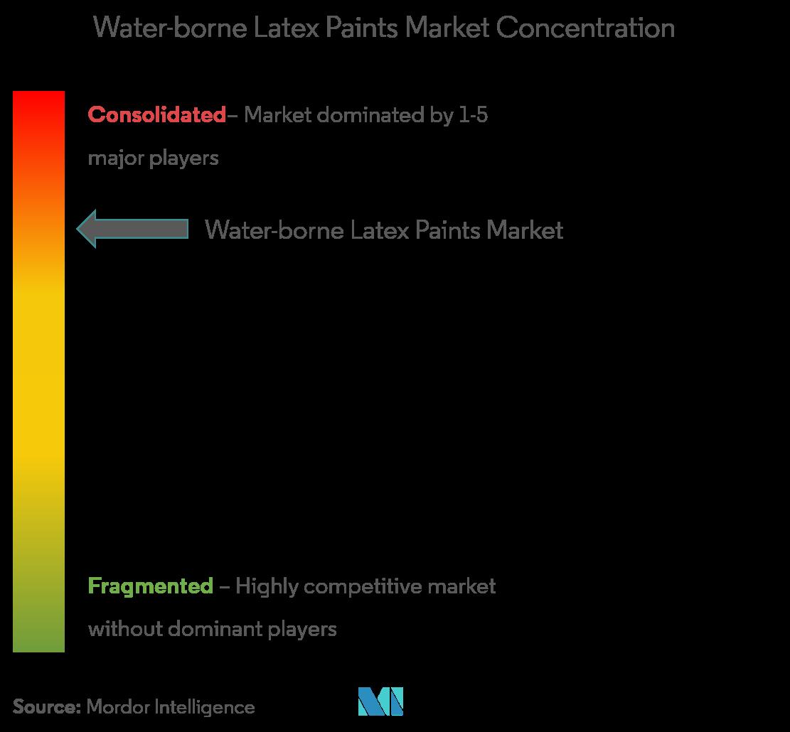 Global Latex Paints Market 2022 Leading Trends – PPG Industries, AkzoNobel, Arkema, Asian Paints 