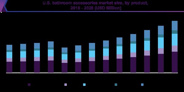 Global Bath Fittings and Accesssories Market 2021 Latest Innovations – American Stardard, Roca Sanitario, Hindware Homes, Dornbracht 