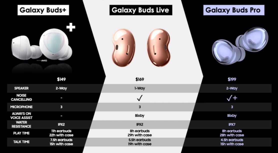 Why the Samsung Galaxy Buds Pro beats AirPods Pro – you can wear them in the shower