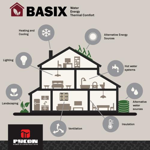 BASIX – What is it? 