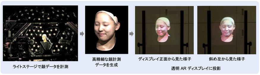  透明ARディスプレイに高精度計測データによるフォトリアルな3D表示を実現（国立研究開発法人情報通信研究機構／NICT・凸版印刷）