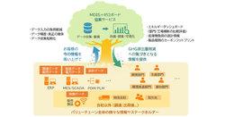 [New publication] The latest catalytic technology Aiming for Carbon Nuatral: Muroi Takagi: See Ms. Corporation Co., Ltd.