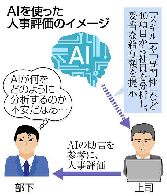  「AIによる賃金提案」に上司は支配されるのか　新たなIBM労使紛争で見えたこと 