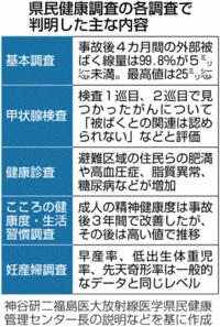 福島民友 【検証・廃炉】汚染水対策、道半ば　実態伴わぬ「コントロール」 