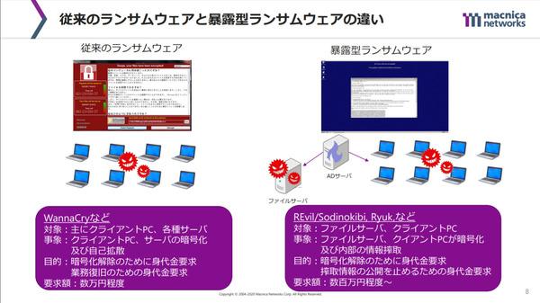  ランサムウェア集団に広がる「脅迫の多様性」 