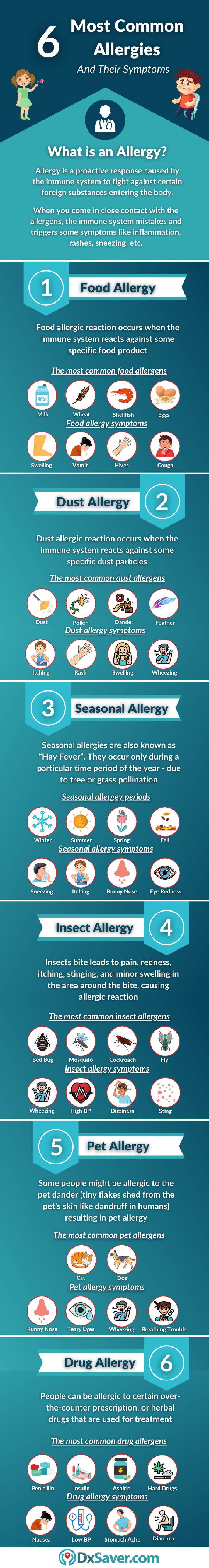 6 Common Types of Allergies