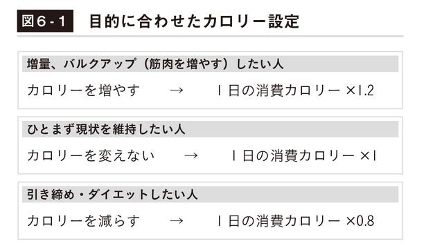  カロリー計算は不要！ ヘルシーと話題の「マクロダイエット」の始め方 