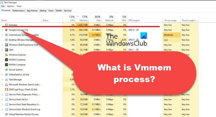What is Vmmem process? Fix vmmem.exe high memory usage on Windows 11/10
