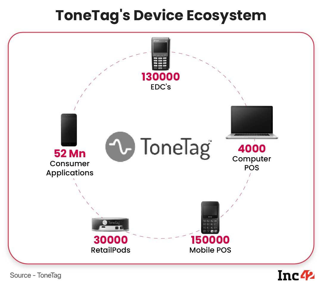 How ToneTag Makes Digital Payments Possible For Feature Phone Users 
