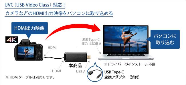 カメラの4K HDMI出力をPCに取り込めるUSBキャプチャ