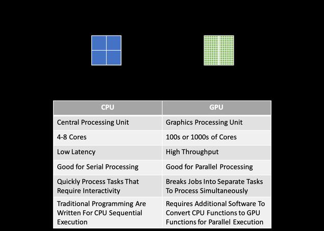 What Is GPU Computing, and What Is It Good For? 