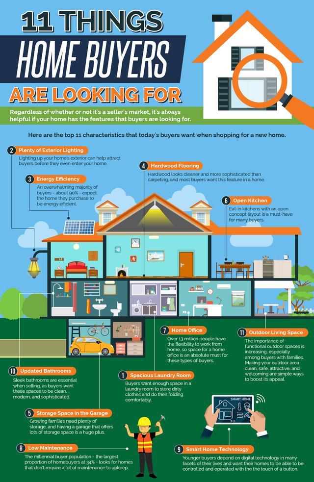 What's in, out and popular among home buyers