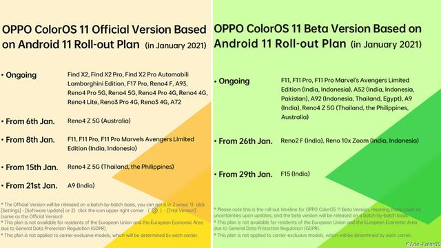 OPPO ColorOS 11 rolling out with Android 11
