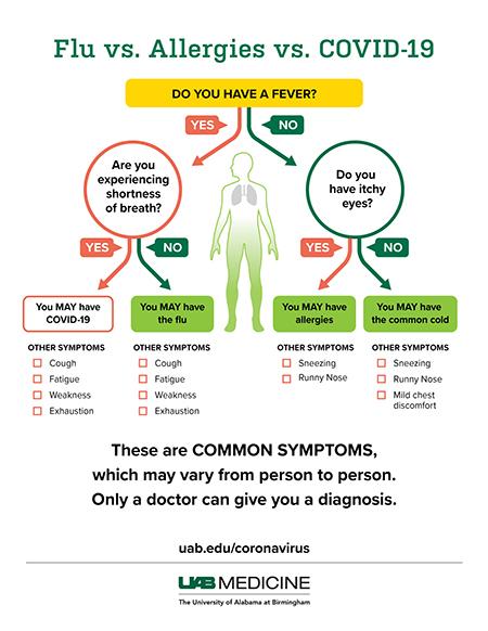 Is Runny Nose a Sign of COVID? Here's a Look at the Common Symptoms 