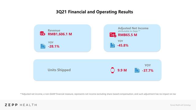 Zepp Health Corporation (ZEPP) CEO Wang Huang on Q4 2021 Results - Earnings Call Transcript 