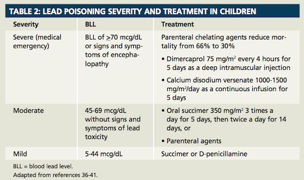 Your lead poisoning questions answered: Toxic Neglect 