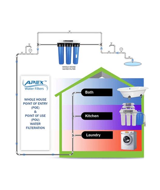 Water Filter Buying Guide 