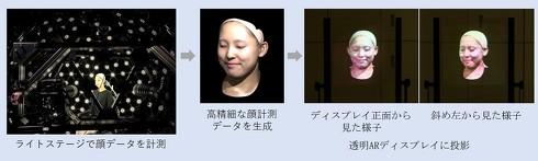 透明ARディスプレイにフォトリアルな3D映像を表示する実証実験に成功：VR／AR／MRニュース 
