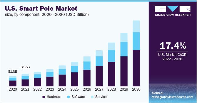 Wireless Connectivity Technology Market Expected to Secure Notable Revenue Share during 2022-2030 