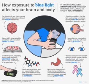 Unplug Before Bed With These Non-Blue Light Products