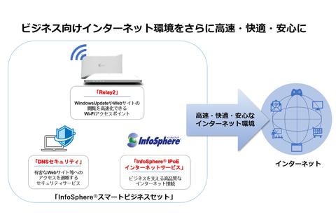  NTTPC、小規模向けのインターネット接続パッケージ「InfoSphereスマートビジネスセット」