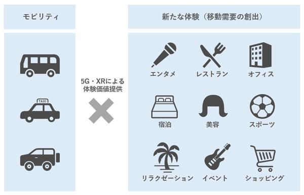 KDDI、自動運転車の走行に合わせてスマートグラスでARを体験する実証実験 