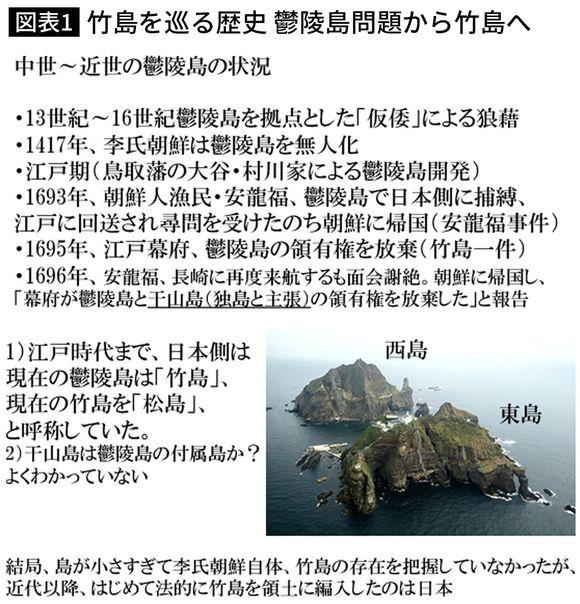 Interfusion at the ferry landing from South Korea to Ukyo Island, "I tried to land on Takeshima" ... Japan was completely defeated by the spirit of the Korean people.