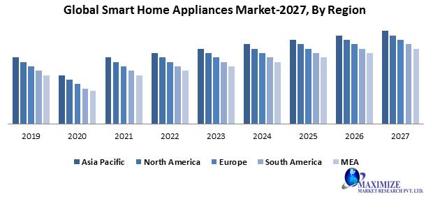 Global Smart Lighting Controls Market 2022 Key Players, SWOT Analysis, Key Indicators and Forecast to 2027 