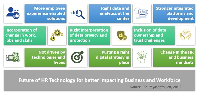 HR technology: Empowering HR and employees