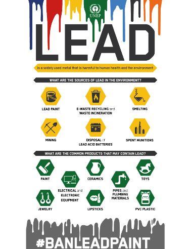 Know the Sources of Lead