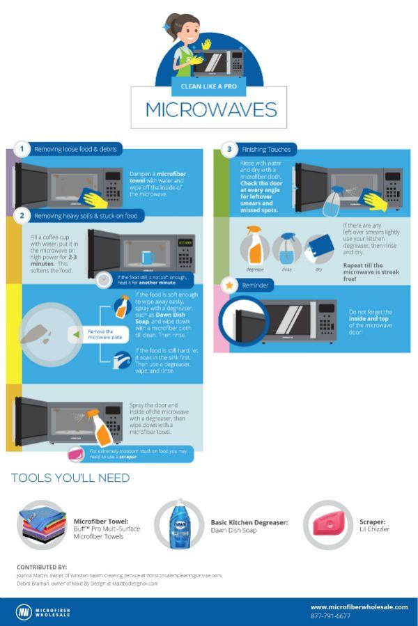How to clean a microwave in 3 simple steps 