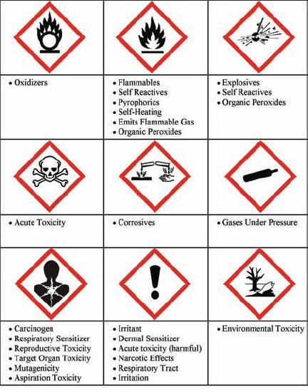 Beware! Unused chemicals at home can turn into explosives over a period of time 