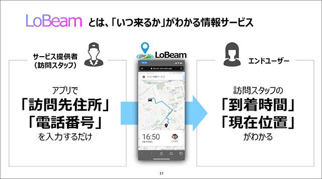 [All proposals open to the public] A 3-minute presentation to Mr. Horie--"Lobeam" "reverse talk" proposal