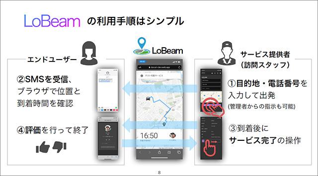 【企画書全公開】堀江氏への3分プレゼンも実施--新サービス「Lobeam」の”逆から話す”企画書 