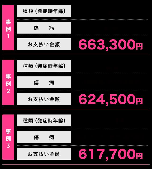  後悔しないペット保険の選び方！未加入の事例も紹介 