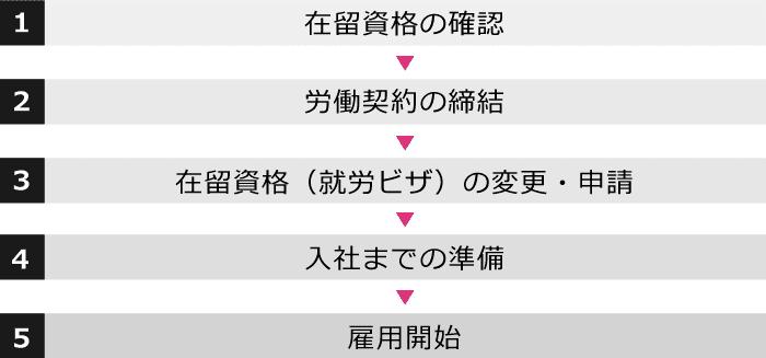  労働力不足の日本、外国人労働者「無期限滞在」許可を推進＝韓国報道